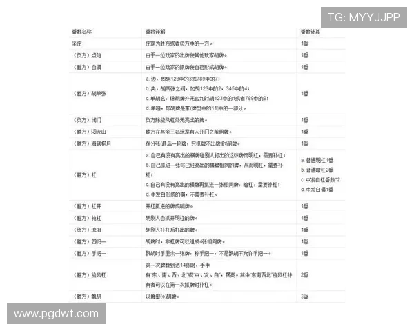 PG麻将来了规则更新内容全面分析最新版本规则变化及应对策略 PG麻将来了规则更新内容全面分析最新版本规则变化及应对策略
